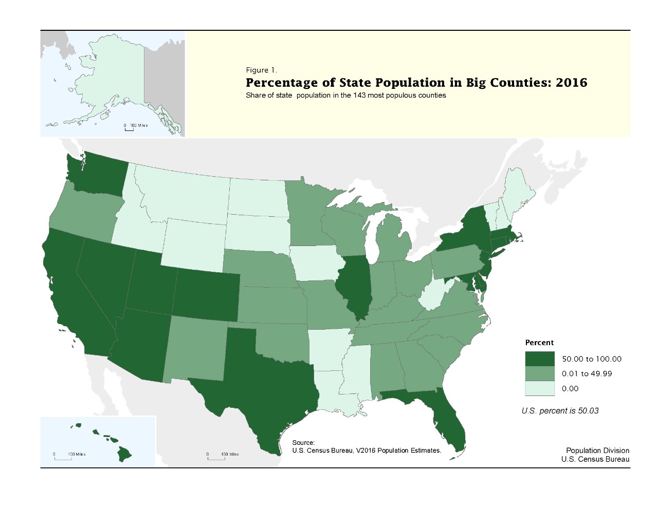 Figure 1. Percentage of State Population in Big Counties: 2016