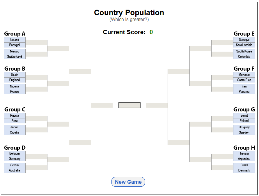 Play the World Cup Bracketology
