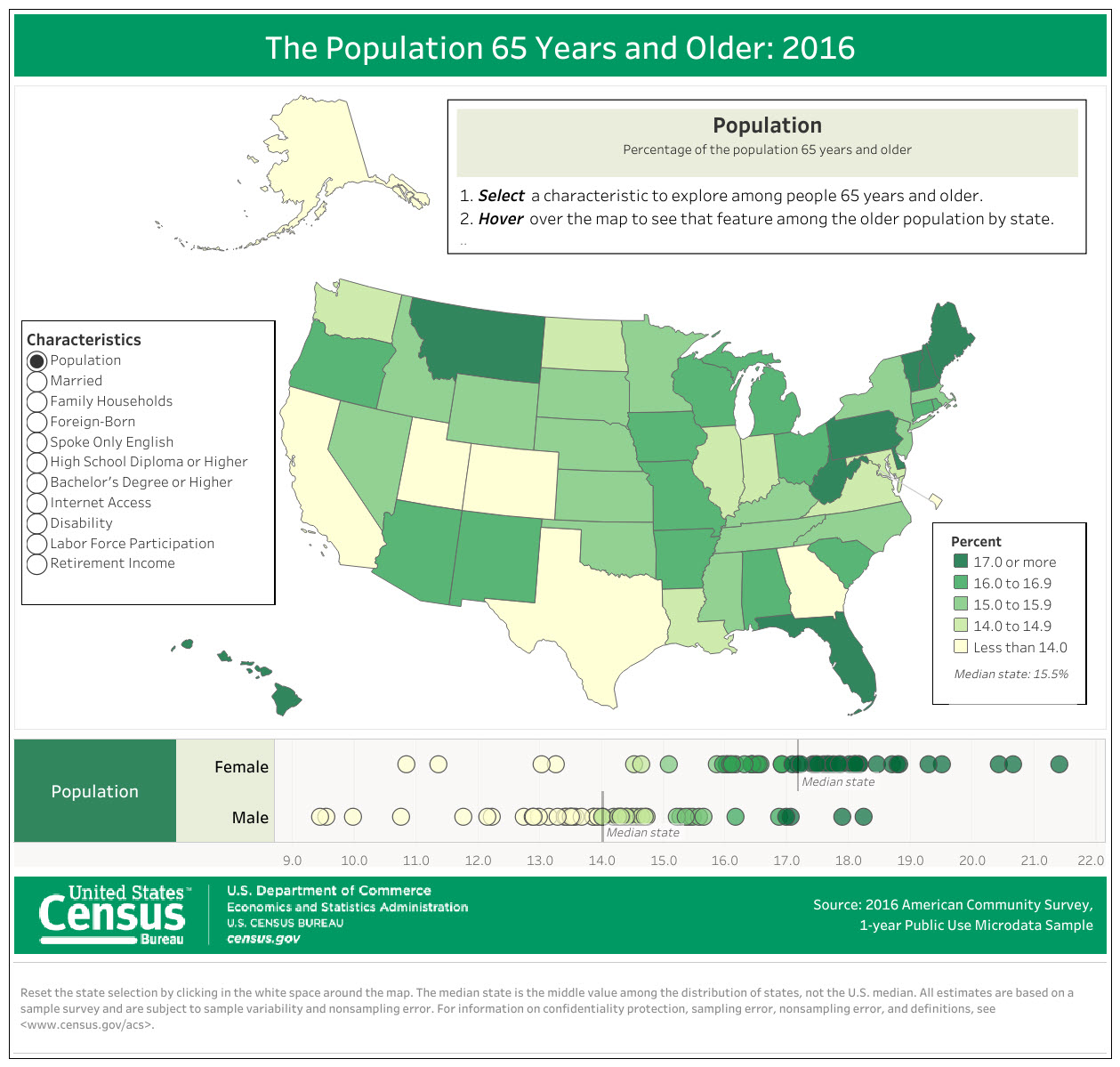 The Population 65 Years and Older: 2016