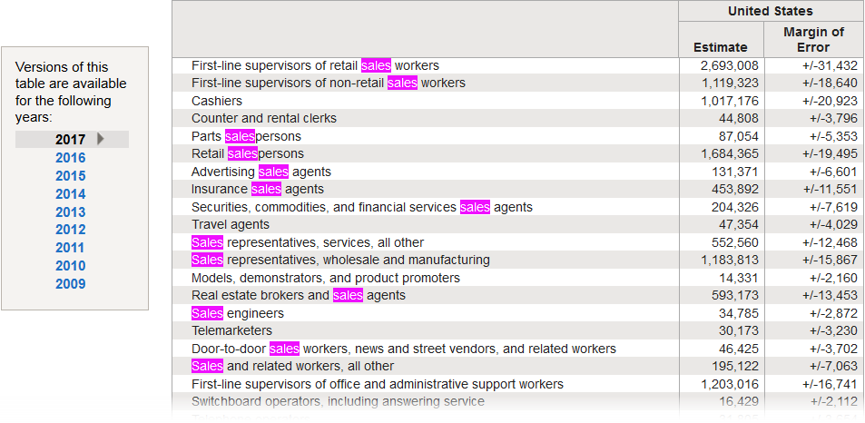 2017: ACS 1-Year Estimates Detailed Table: Detailed Occupation for the Full-Time, Year-Round Civilian Employed Population 16 Years and over