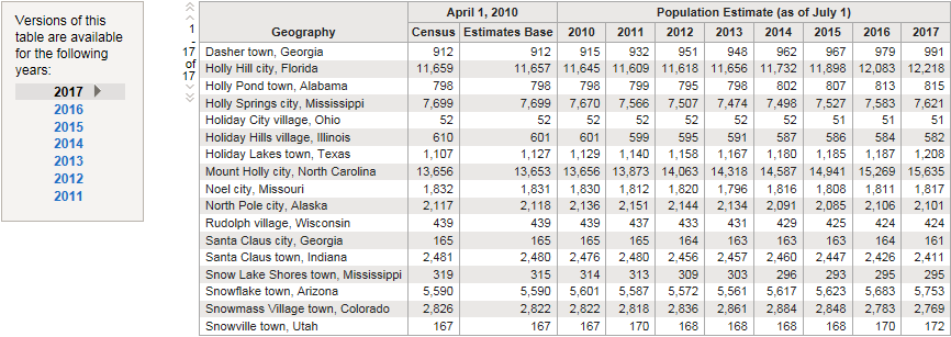 Annual Estimates of resident population: 2010 to 2017