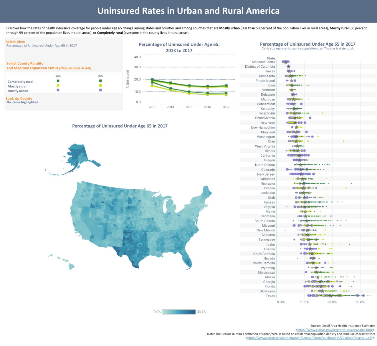 Uninsured Rates in Urban and Rural America