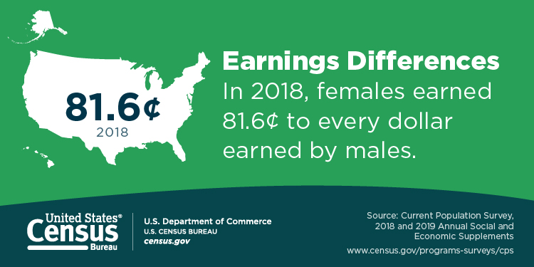 Social Media Graphic: Earnings Differences