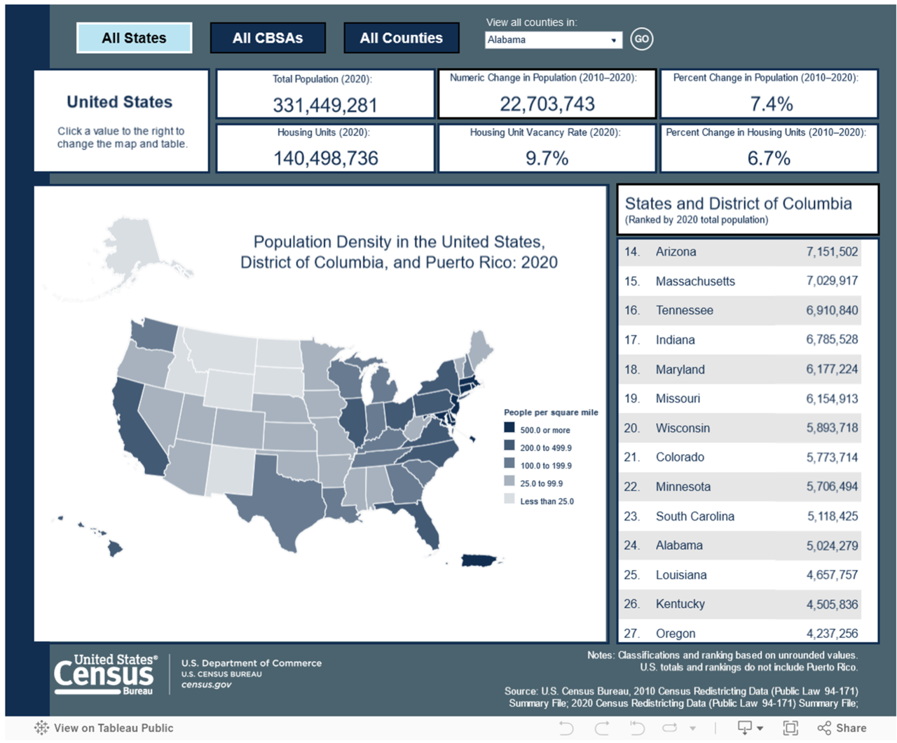 2020 Population and Housing State Data