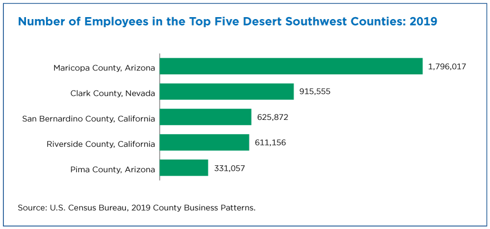 Figure 3. Number of Employees in the Top Five Desert Southwest Counties: 2019