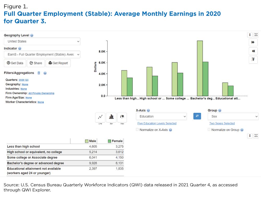 Full quarter employment (stable): average monthly earnings in 2020 for quarter 3.