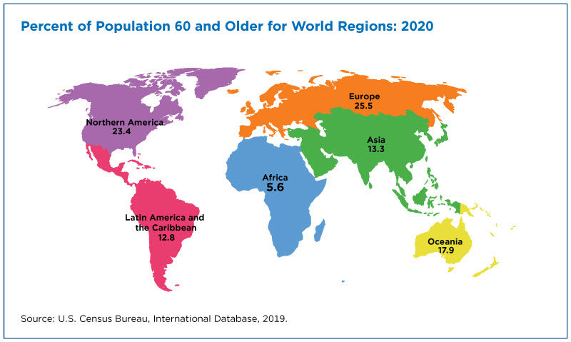 Percent of Population 60 and Older for World Regions: 2020