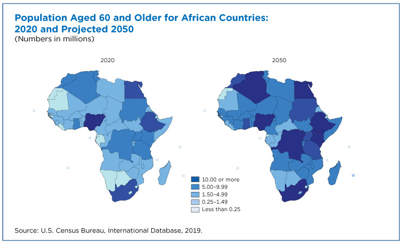 Population Aged 60 and Older for African Countries: 2020 and Projected 2050