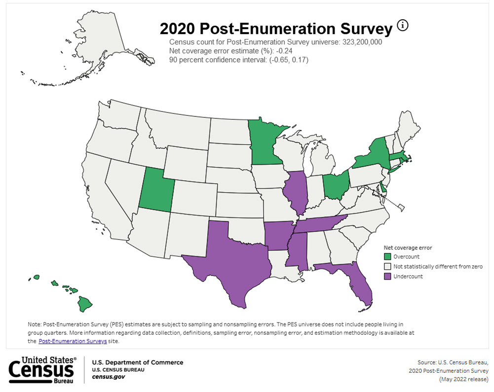 2020 Post-Enumeration Survey Visualization
