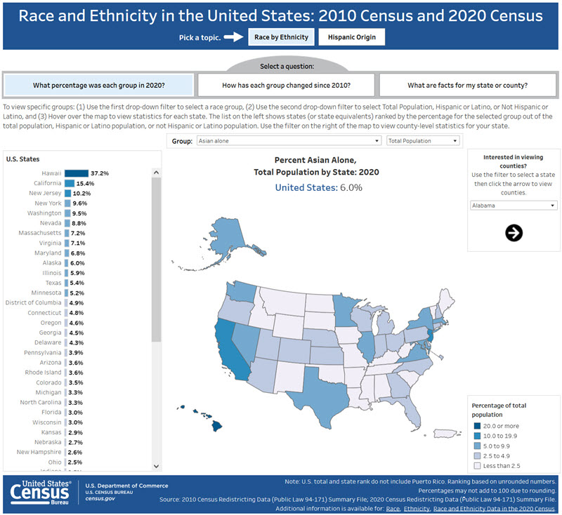Race and Ethnicity in the United States: 2010 Census and 2020 Census