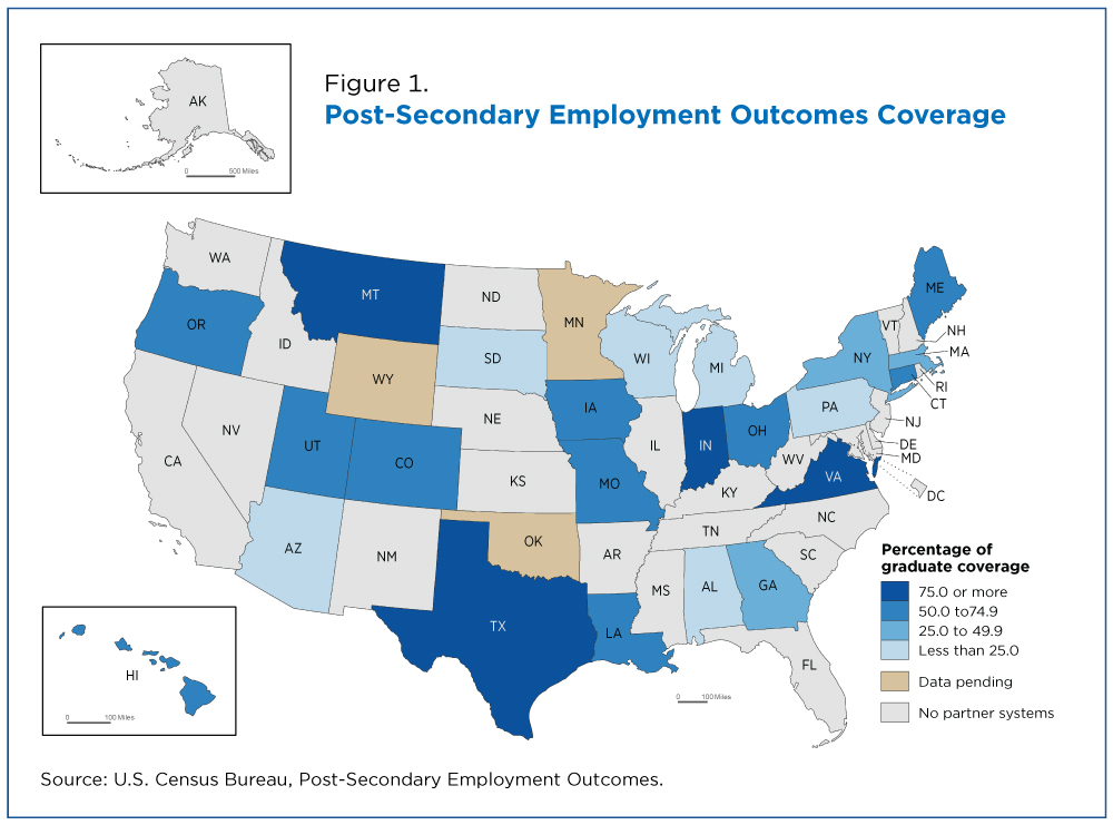 Figure 1. Post-Secondary Employment Outcomes Coverage