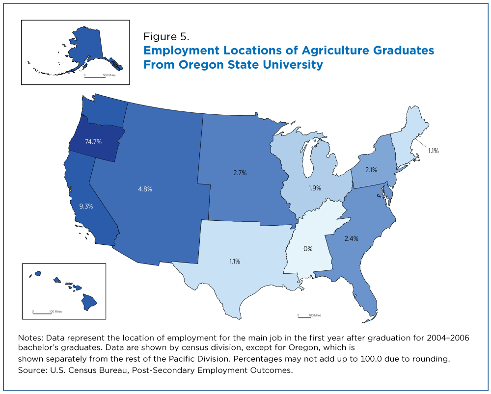 Figure 5. Employment Locations of Agriculture Graduates From Oregon State University