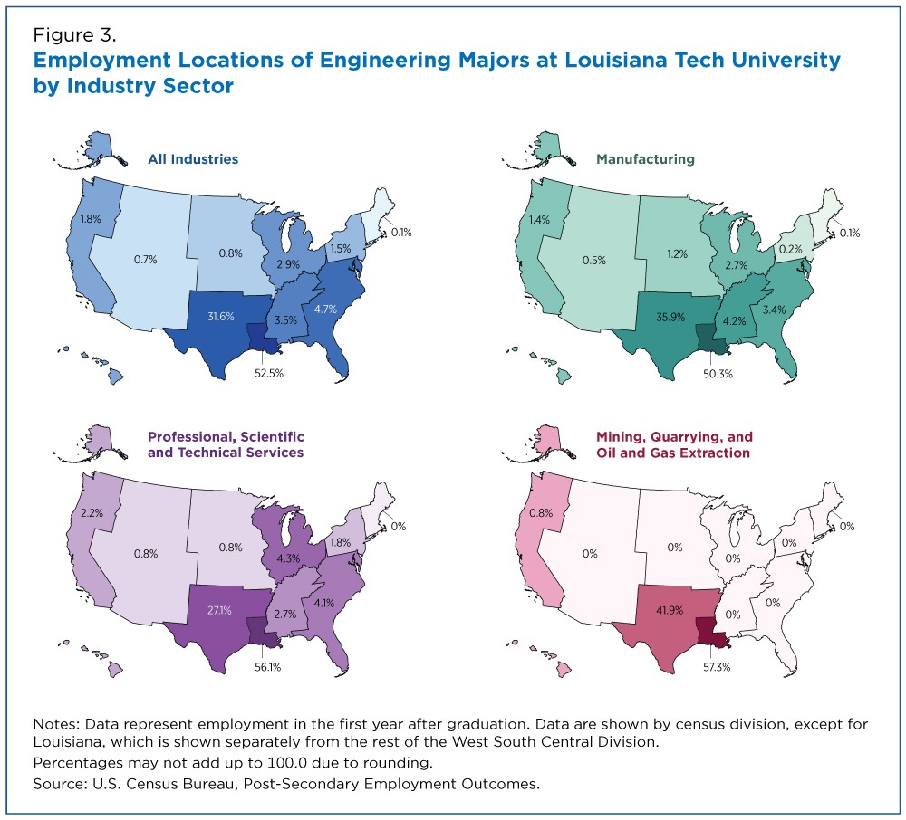 Figure 3. Employment Locations of Engineering Majors at Louisiana Tech by Industry Sector