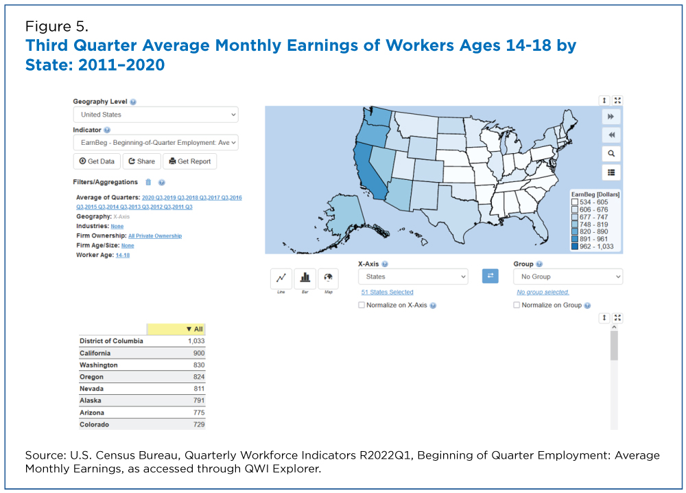 Figure 5. Third Quarter Average Monthly Earnings of Workers Ages 14-18 by State: 2011-2020