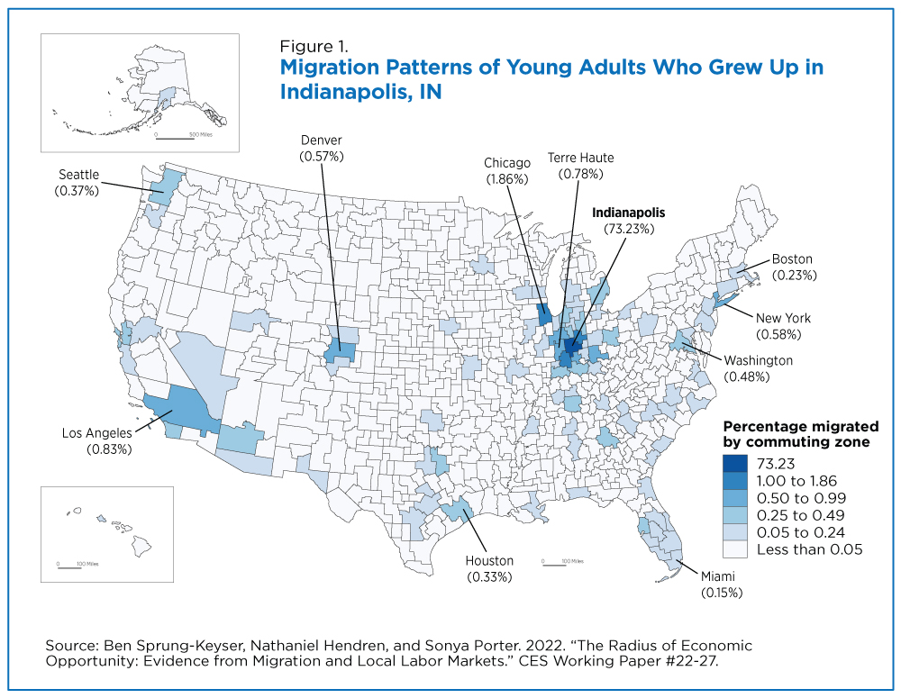 Figure 1. Migration Patterns of Young Adults Who Grew Up in Indianapolis, IN