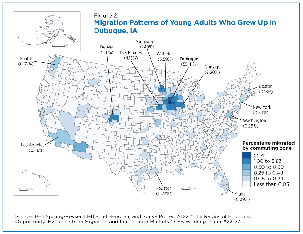 Figure 2. Migration Patterns of Young Adults Who Grew Up in Dubuque, IA