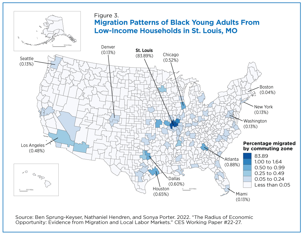 Figure 3. Migration Patterns of Black Young Adults From Low-Income Households in St. Louis, MO