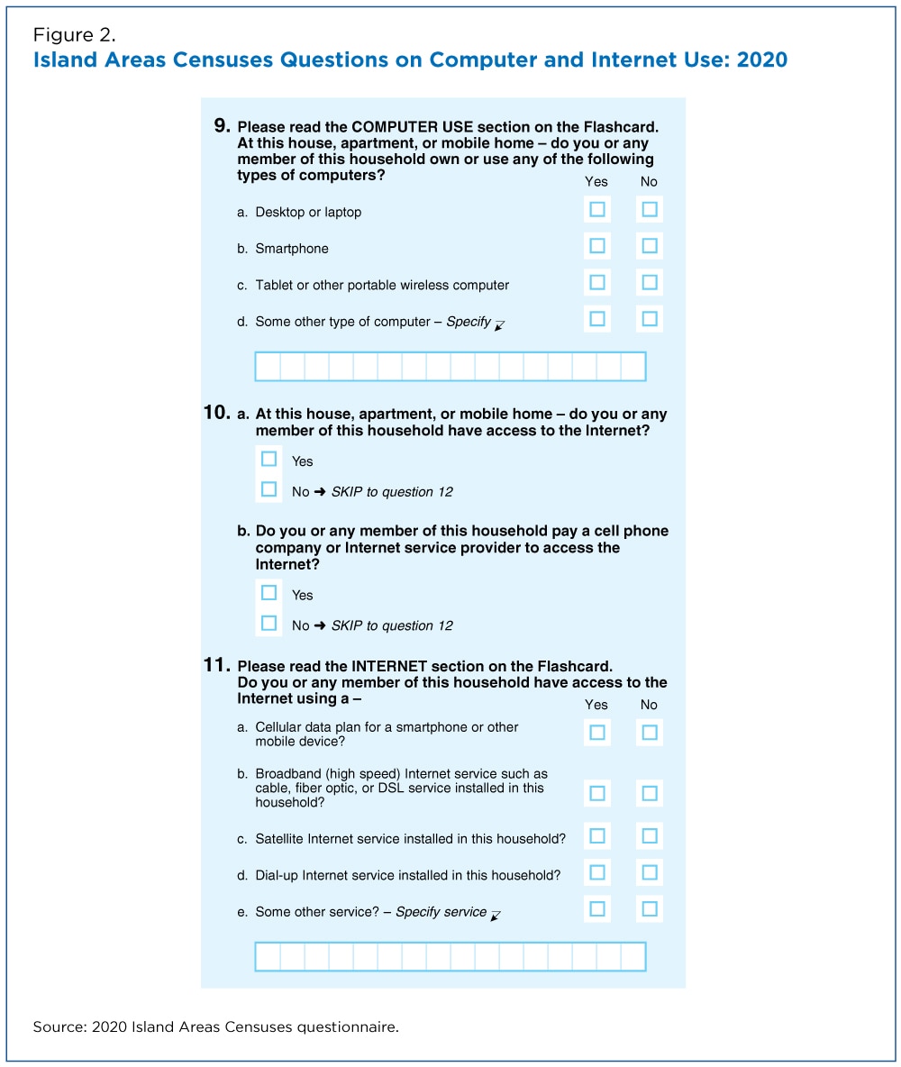 Figure 2. Island Areas Censuses Questions on Computer and Internet Use: 2020