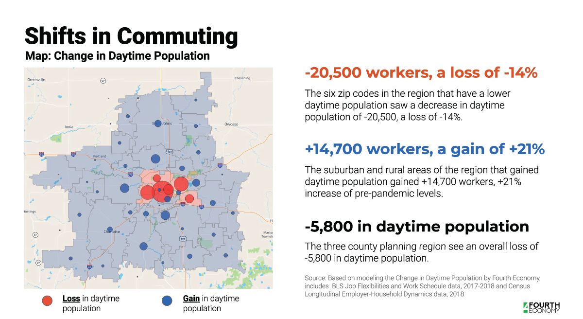 Shifts in Commuting - Map: Change in Daytime Population