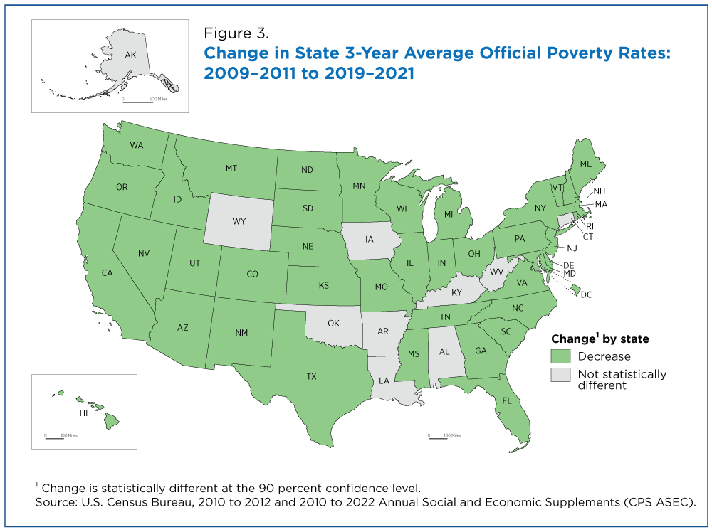 Figure 3. Change in State 3-Year Average Official Poverty Rates: 2009-2011 to 2019-2021