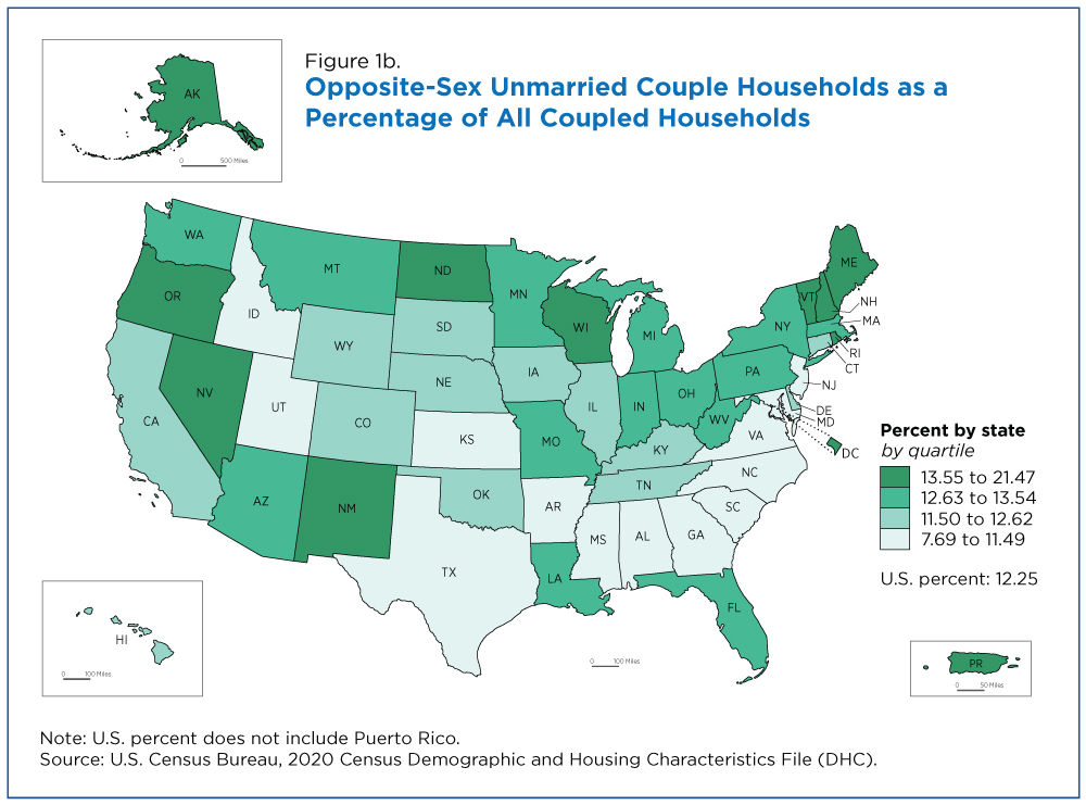 Figure 1b. Opposite-Sex Unmarried Couple Households as a Percentage of All Coupled Households