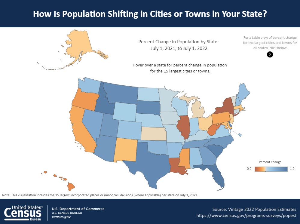 How is Population Shifting in Your State? - Data Visualization