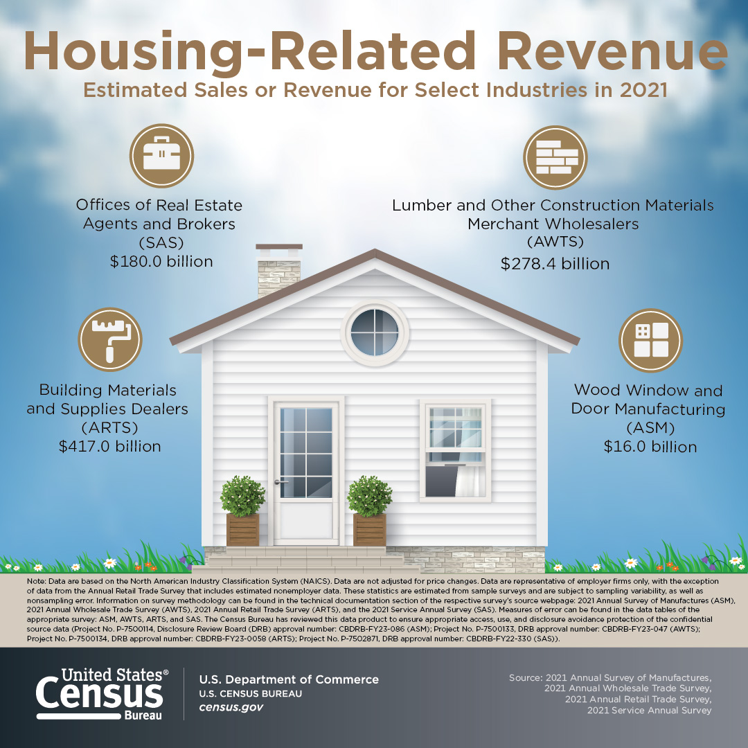 Housing-Related Revenue