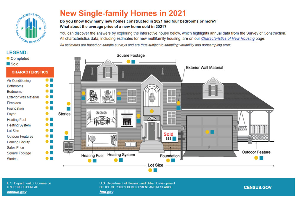 New Single-family Homes in 2022