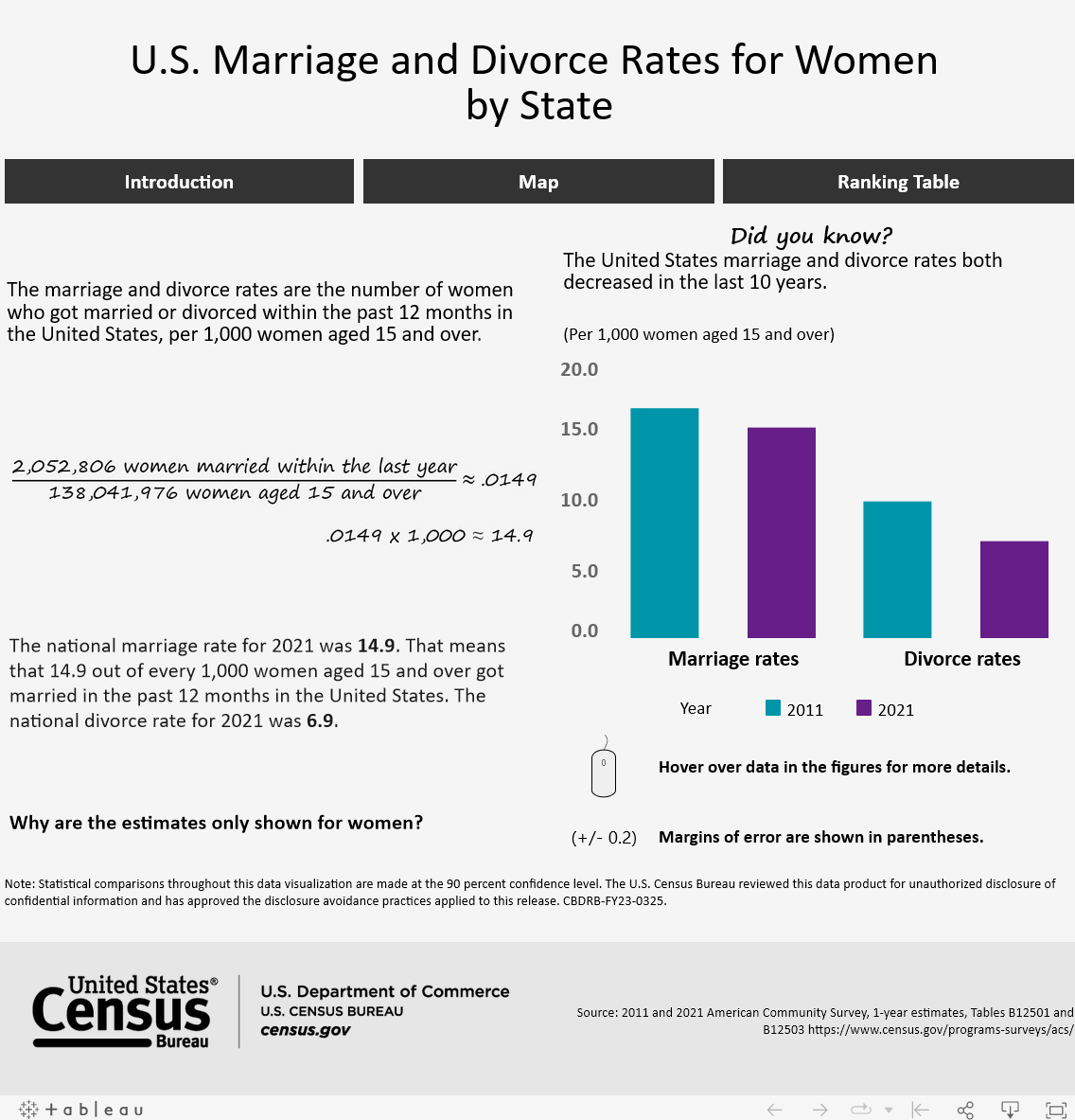 Screen shot of U.S. Marriage and Divorce Rates by State: 2011 & 2021