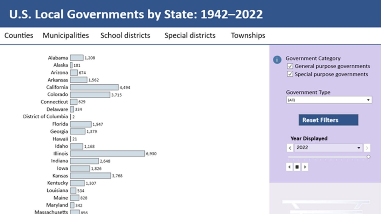 U.S. Local Governments by State: 1942-2022