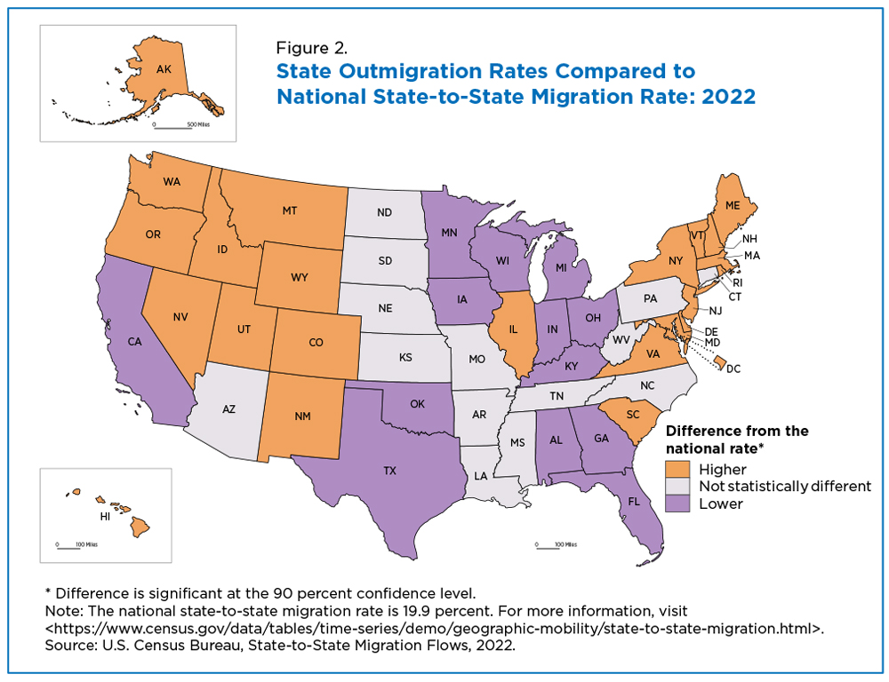 Figure 2. State Outmigration Rates Compared to National State-to-State Migration Rate: 2022