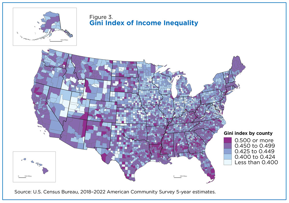 Figure 3. Gini Index of Income Inequality