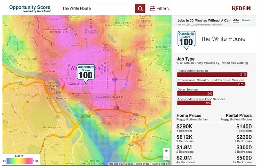 Screen shot of the opportunity score for the White House