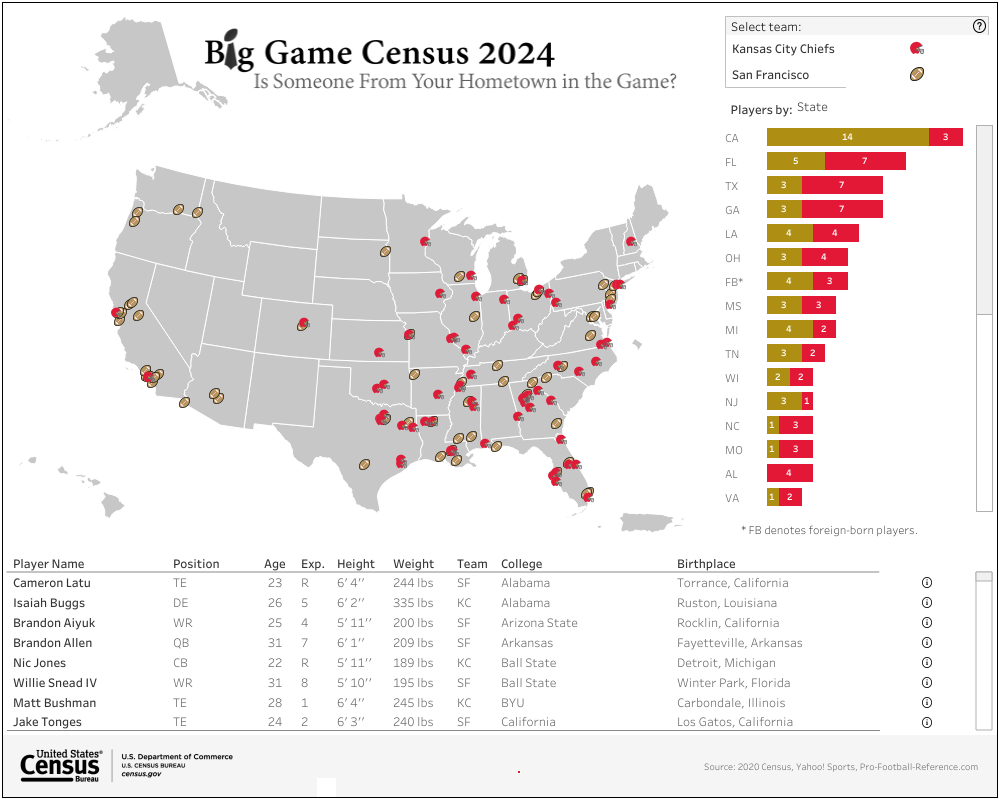 Big Game Census 2024