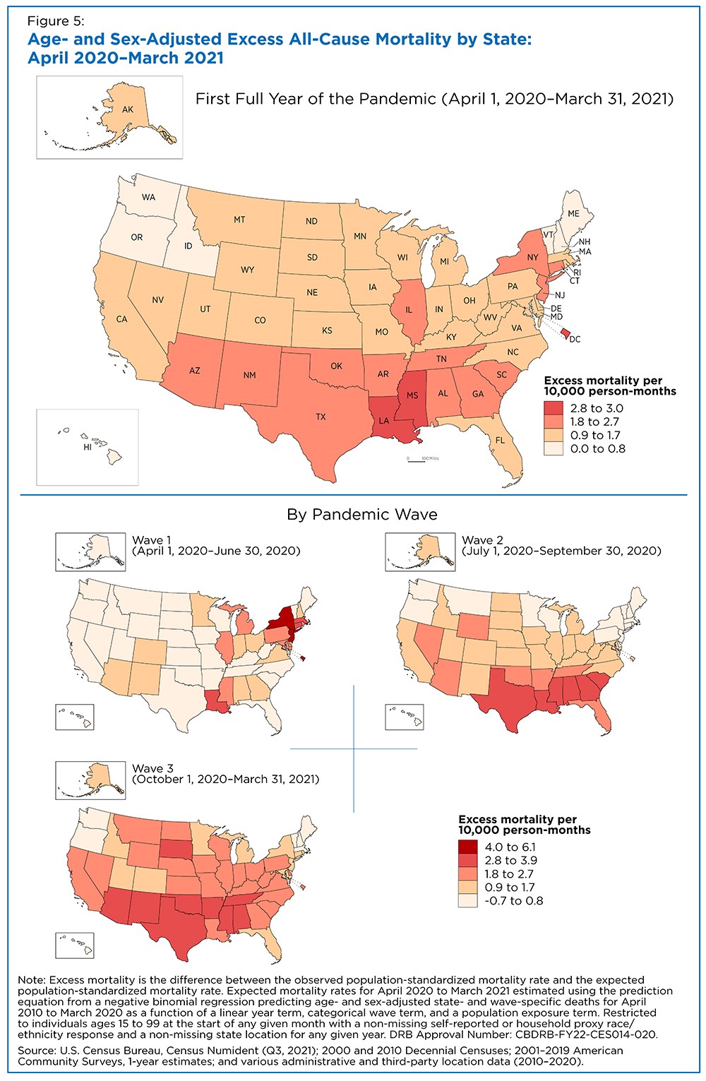 Figure 5: Age- and Sex-Adjusted Excess All-Cause Mortality by State: April 2020-March 2021 