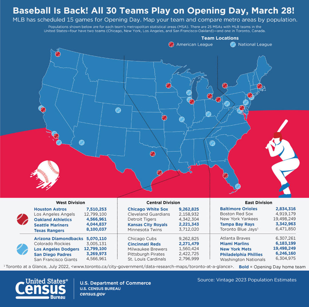 Baseball Is Back! All 30 Teams Play on Opening Day, March 28!