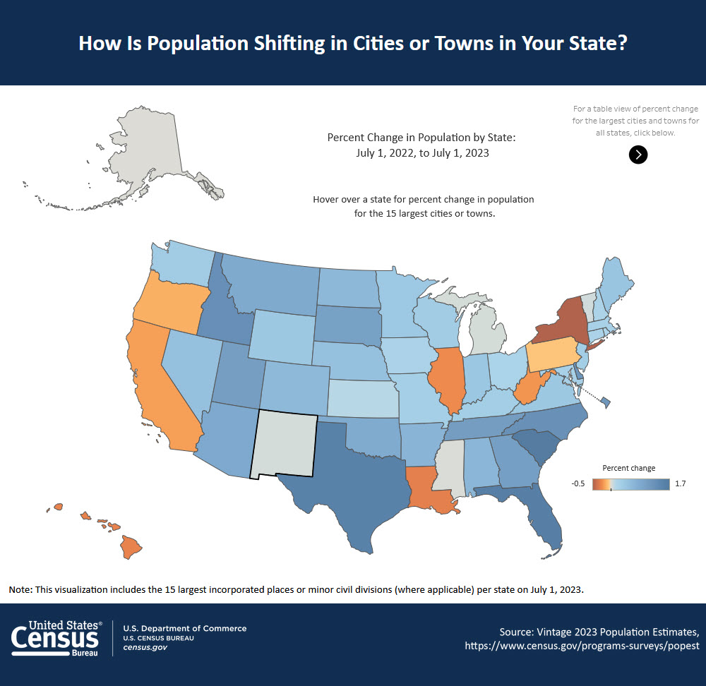 How Is Population Shifting in Your State?