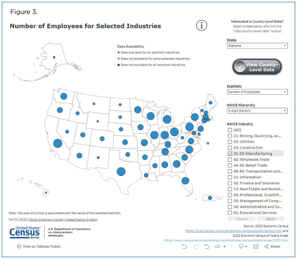 Figure 3. Number of Employees for Selected Industries