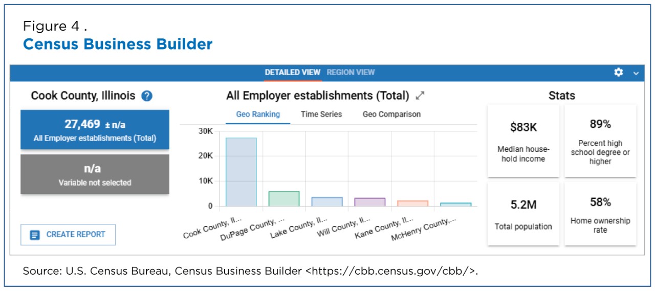 Figure 4. Census Business Builder
