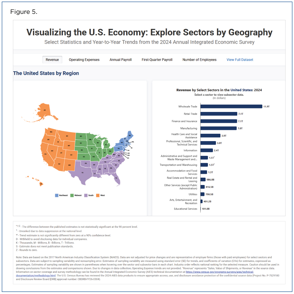 Figure 5. Visualizing the U.S. Economy: Explore Sectors by Geography