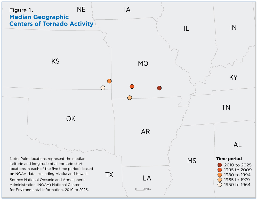 Figure 1. Median Geographic Centers of Tornado Activity