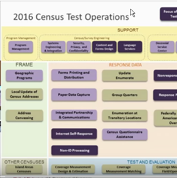 2020 Census Quarterly Program Management Review - July 22, 2016