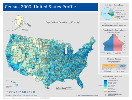 Population Profiles: 2000