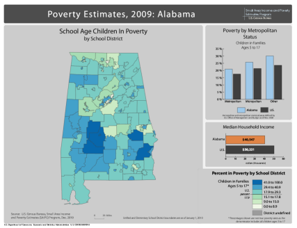 Poverty Estimates, 2009: Alabama