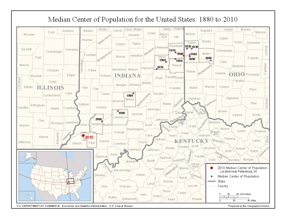 Median Center of Population for the United States: 1880 to 2010