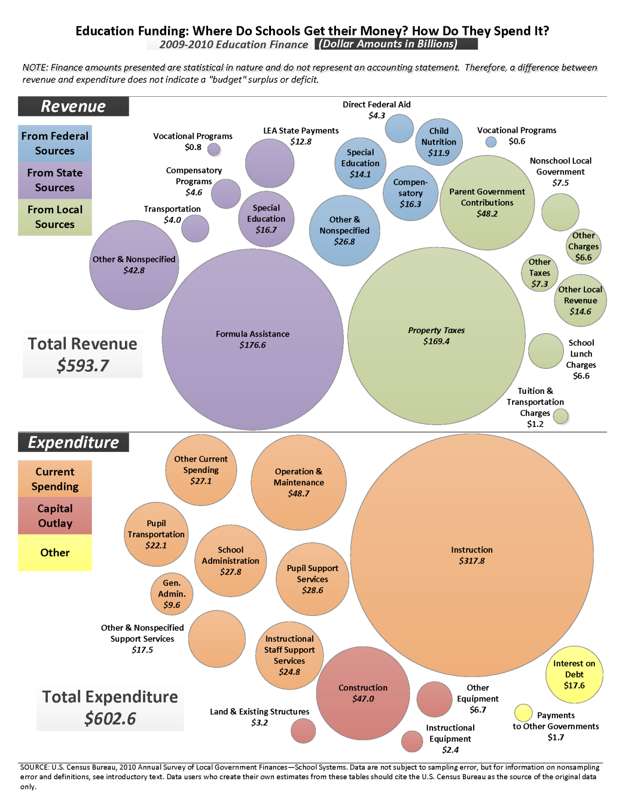 Education Funding Where Do Schools Get Their Money 
