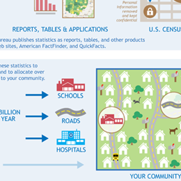 How the American Community Survey Works for Your Community