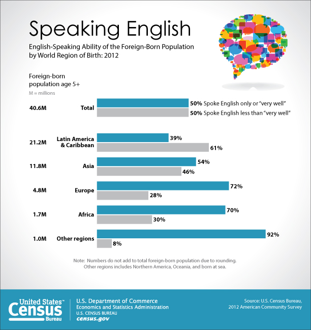 Speaking English