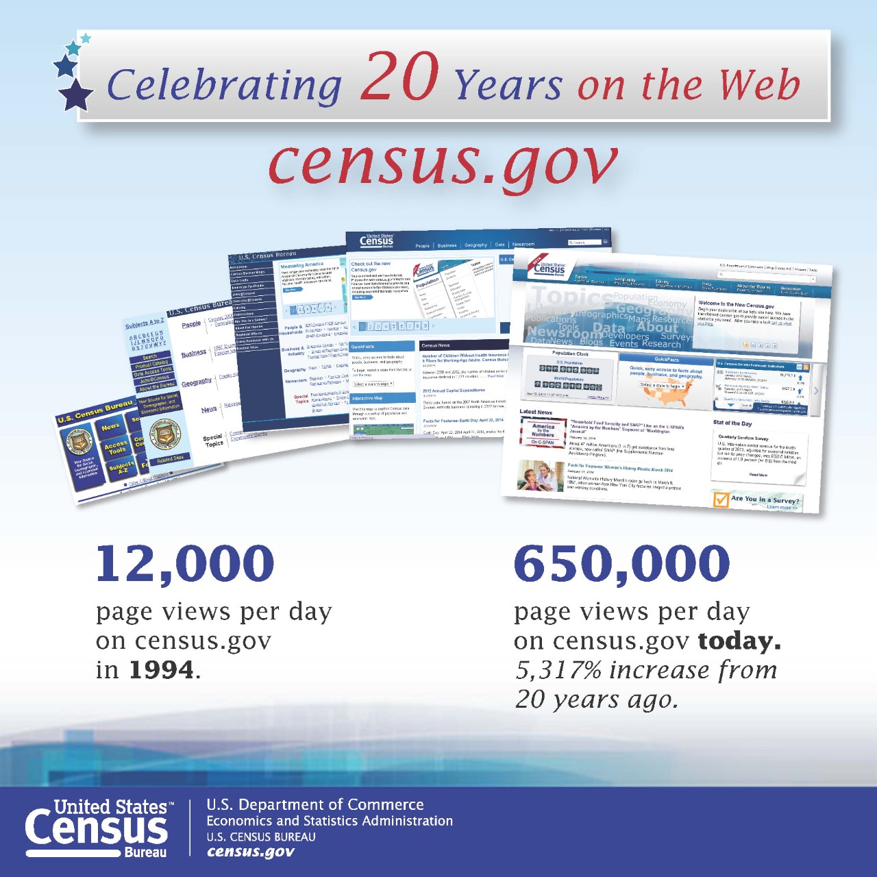 20th Anniversary of Website