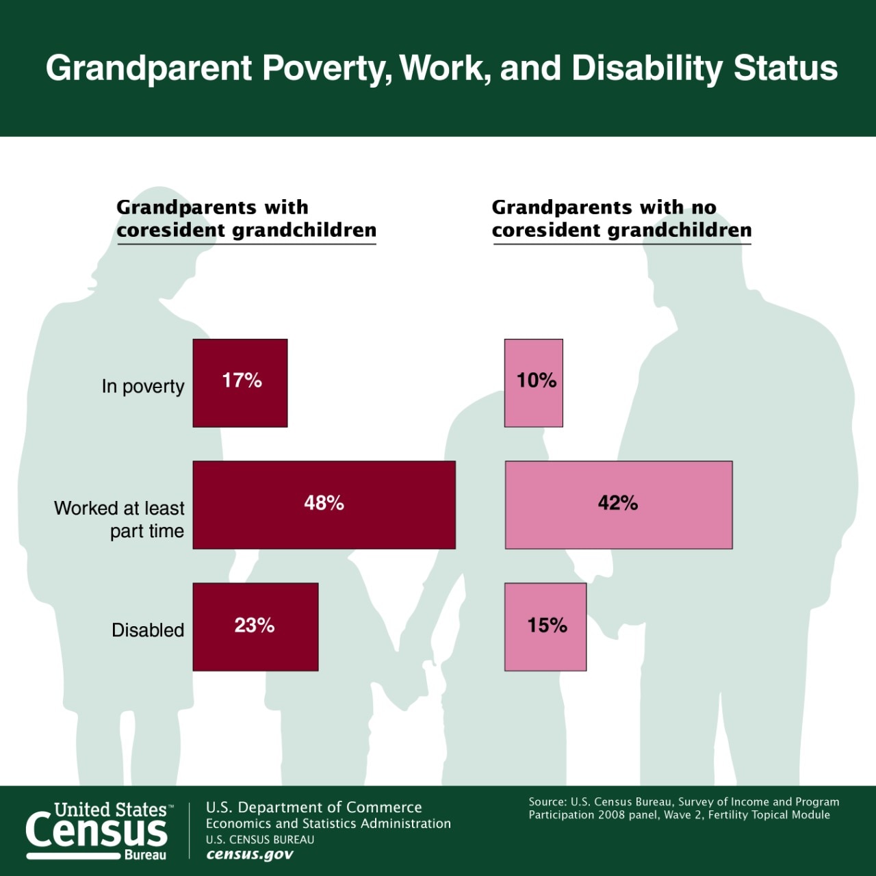 Grandparents by Coresidence_blog post